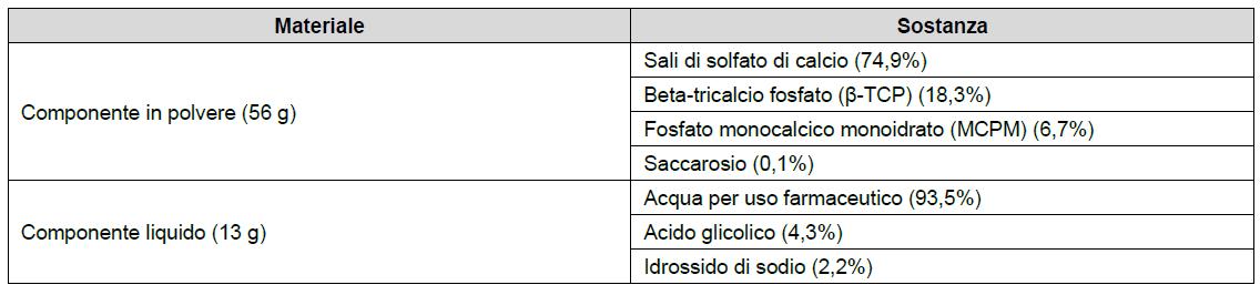 PatientTable-Italian