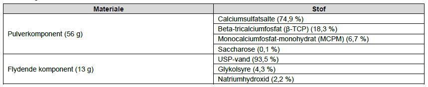 PatientTable-Danish