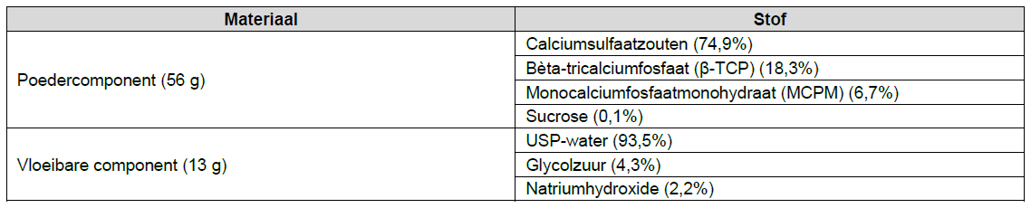 PatientTable-Dutch