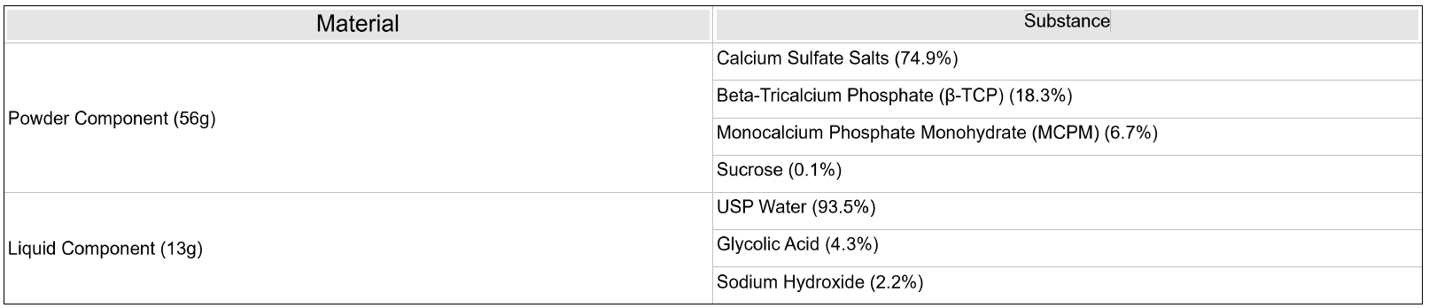 Patient_Table-English