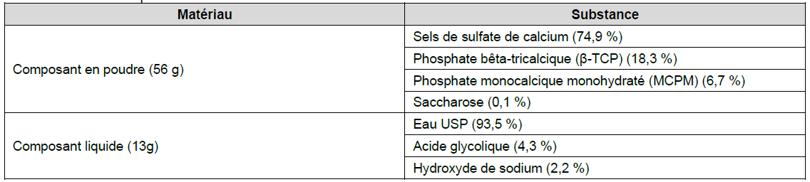 PatientTable-French