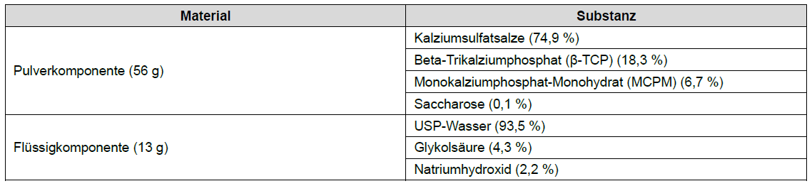 PatientTable-German