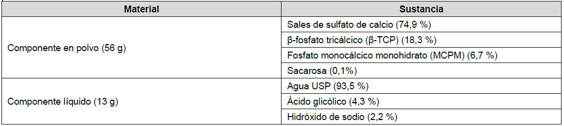 Patient_Table-Spanish